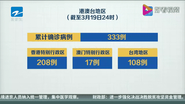  31省市新增3例均为境外输入:31省新增49 271