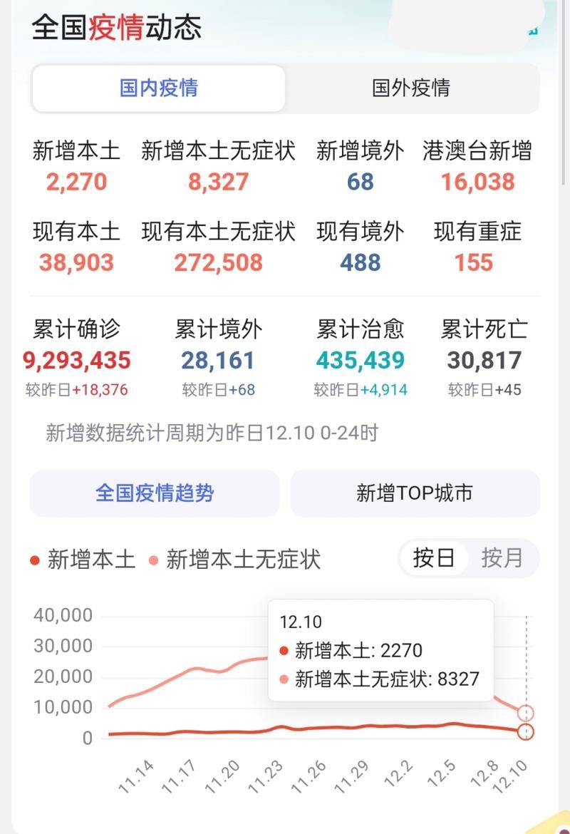 多地疫情高峰感染高峰进度查询(疫情高峰什么时候结束)