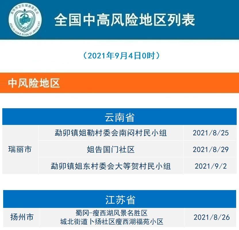 河南新乡疫情怎么查风险地区/新乡新冠病毒最新消息
