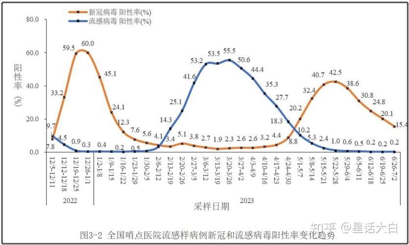 【今日疫情31省份新增情况,今日新冠情况】