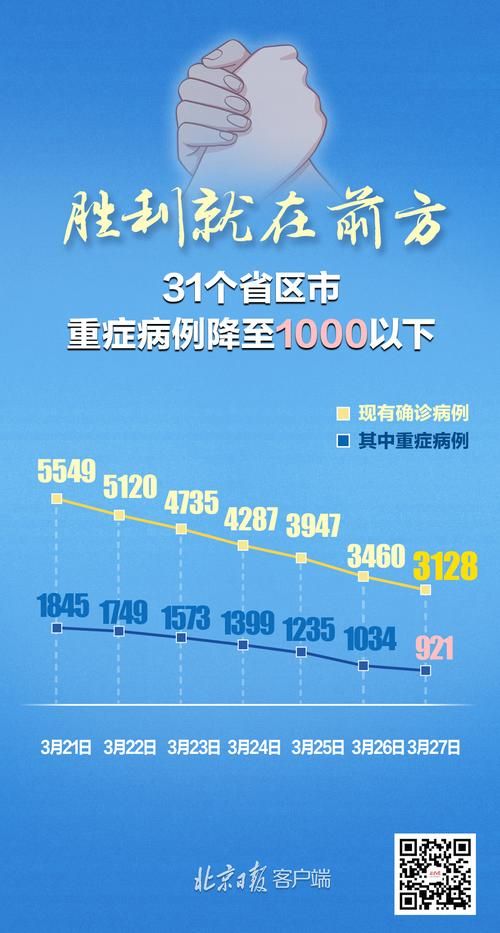 31省区市新增境外输入27例广西壮族自治区来宾武宣县4例/广西来宾市武宣县发布预警