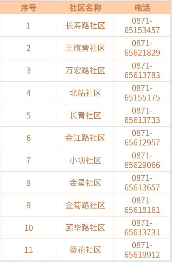 【疫情盘龙区最新情况,疫情盘龙区最新情况今天】