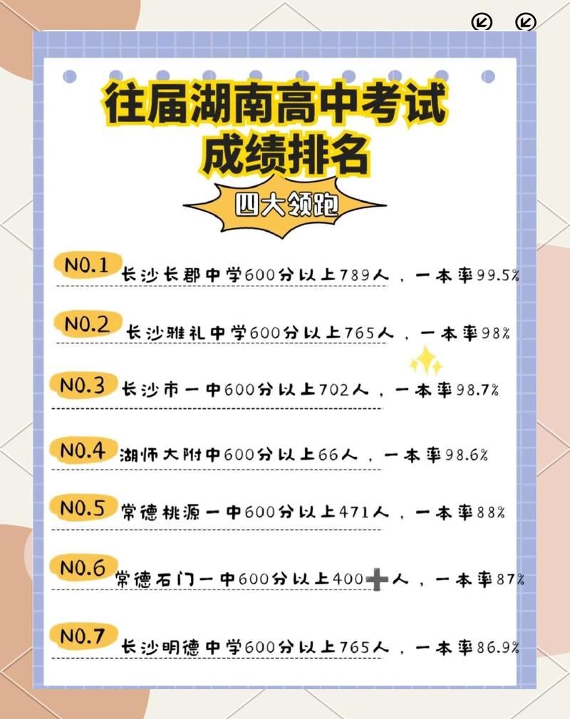 【衡阳县中高风险地区疫情,衡阳县高中排名最新名单】