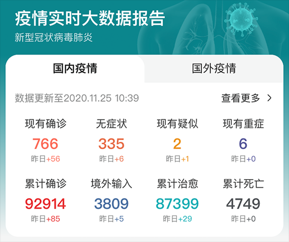 全国今冬最新疫情数据_全国现在疫情最新情况