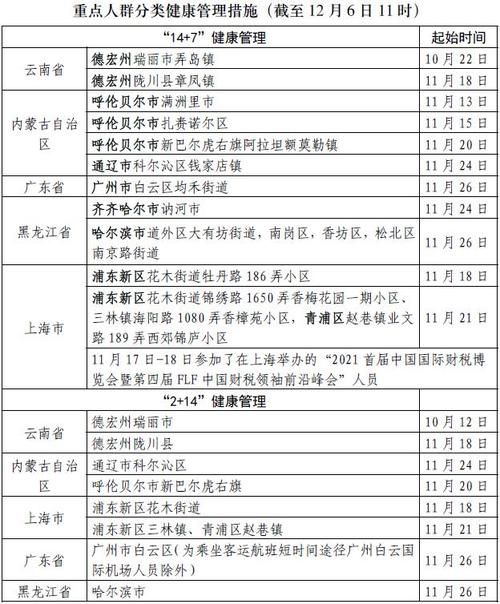 【镇海区疫情地区分布_镇海区的新闻动态】