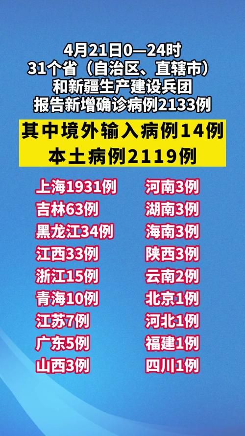 多地新增确诊19例均为境外输入/多地新增确诊19例均为境外输入感染者