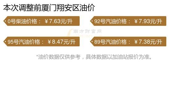 【11月9日翔安区疫情最新,14油耗投多少钱一公里】
