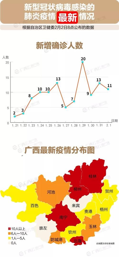 广西壮族自治区崇左市大新县地区有没有发现疫情_崇左市大新县最新新闻