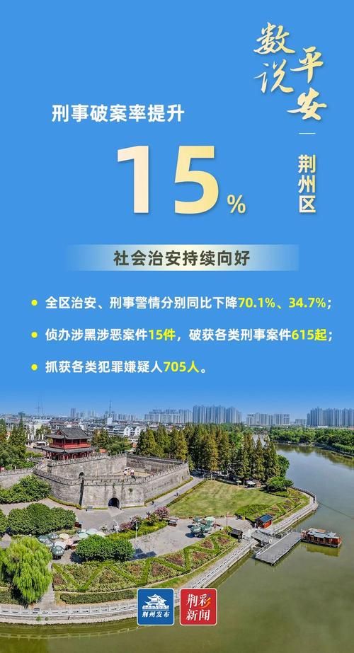 疫情最新报告荆州经济技术开发区新闻(荆州经济开发区属于哪个区)