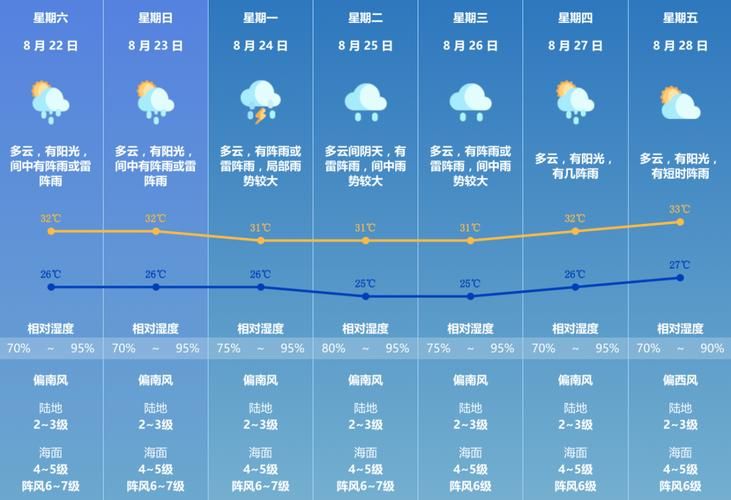 一张图看懂近4天清城区疫情:清城区实时天气预报查询