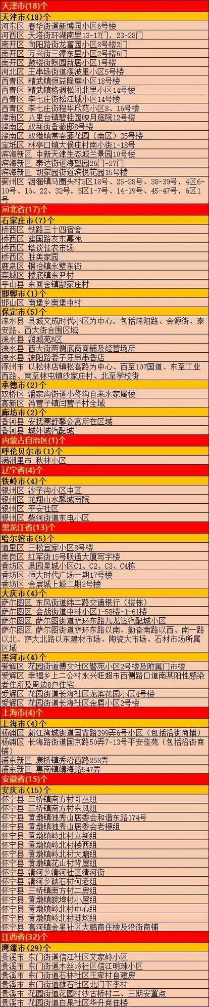 集宁区算是疫情风险地区吗/集宁区算是疫情风险地区吗现在