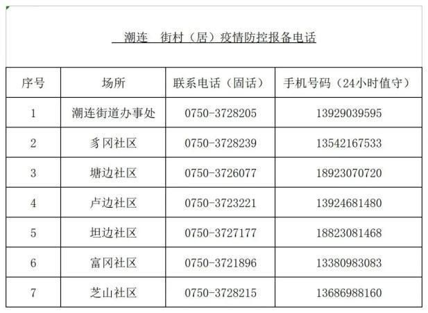 开平区最新疫情临床(开平区属于哪个省市)