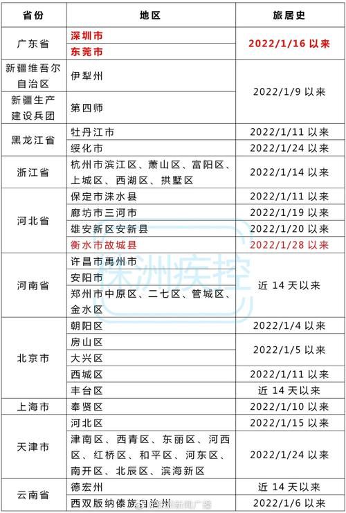 【疫情湖南省最新情况,湖南疫情最新实时消息今天】
