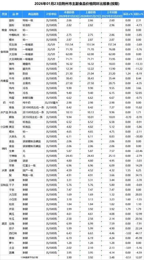 荆州区疫情地区分布(荆州市最新消息)