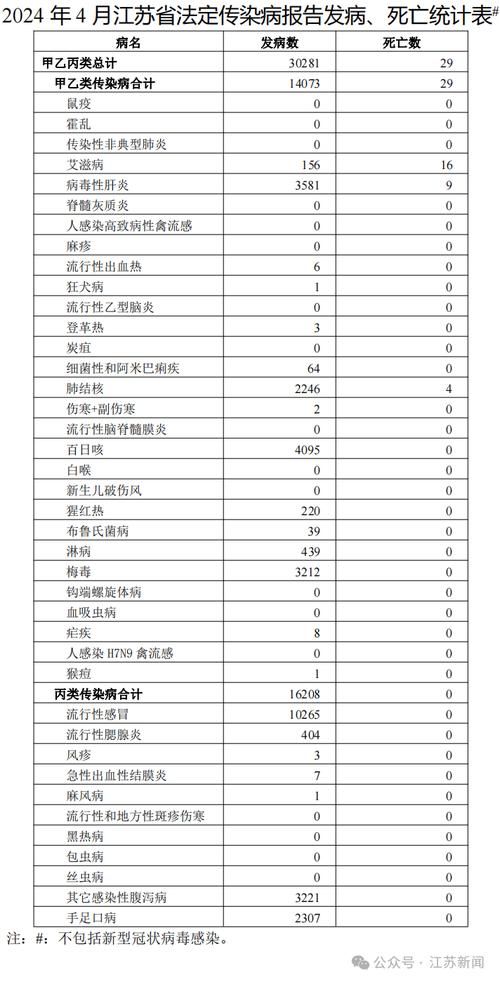 疫情数据江苏省宿迁市泗洪县疫情防控最新文件/宿迁泗洪区号是多少