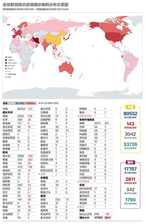 全球新增18例均为境外输入:全球疫情新增确诊数据