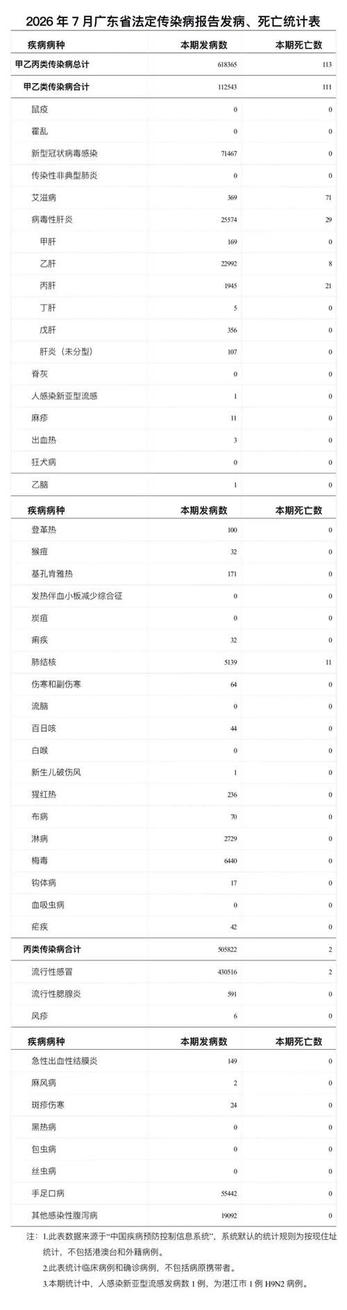 【疫情最新报告广东省东莞市万江街道新闻_东莞市万江街道的所属地区】