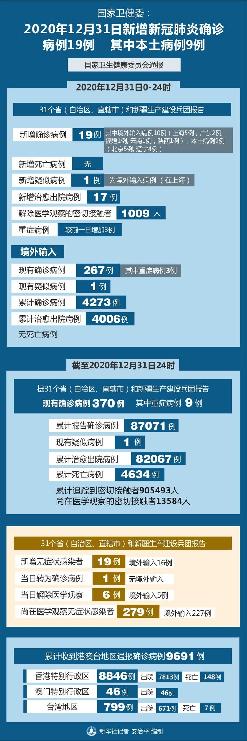 湖北十堰张湾区12月3日新增感染趋势蔓延(十堰市张湾区是哪个省)