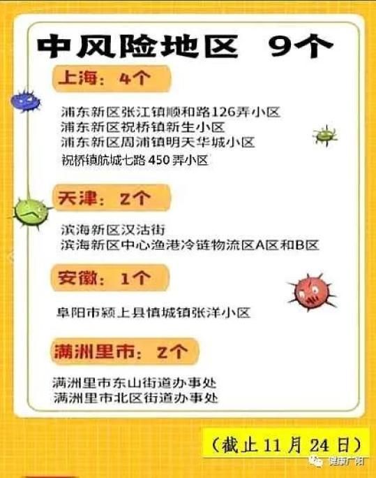 【疫情防控中风险地区广阳区,广阳区是那个】
