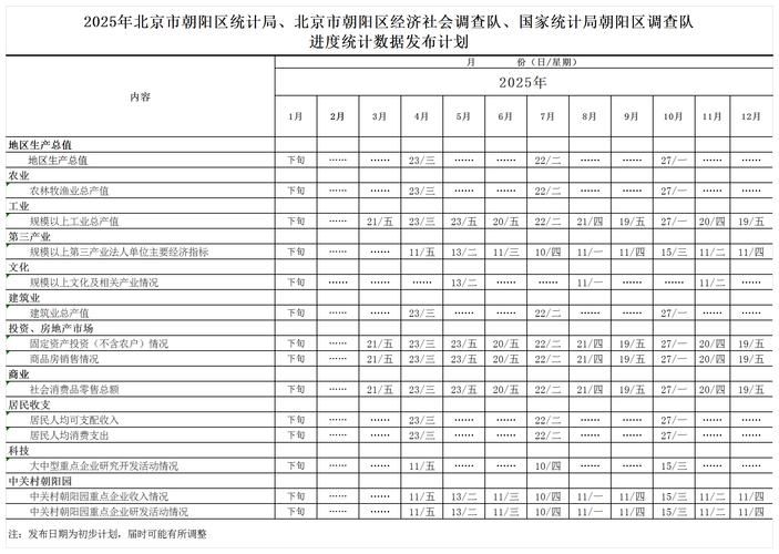  曲线图表朝阳县疫情防控最新文件:朝阳县最新公告
