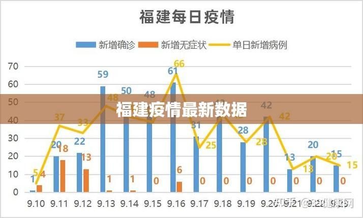  31省近4天最新疫情数据:31省新增54 161