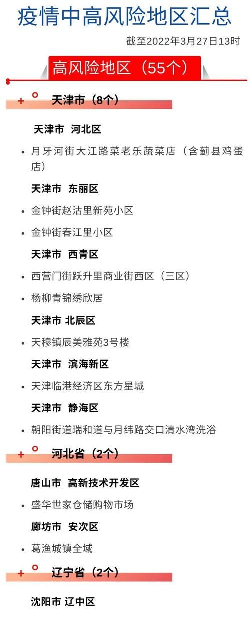 疫情防控中风险地区芜湖/芜湖新冠疫情最新消息今天