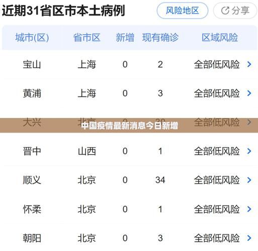 今日疫情有望近6天结束_今日疫情最新报道