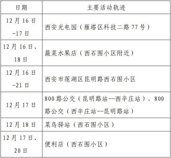 内蒙古自治区兴安盟科尔沁右翼中旗最新最新通报:寻找同轨迹人员的简单介绍