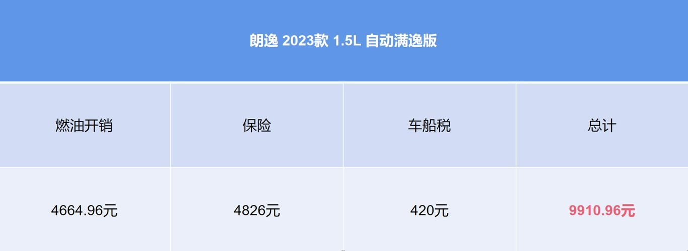31省区市新增重症10例_14油耗投多少钱一公里