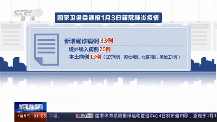 近期疫情全国新增情况/最近疫情多少例