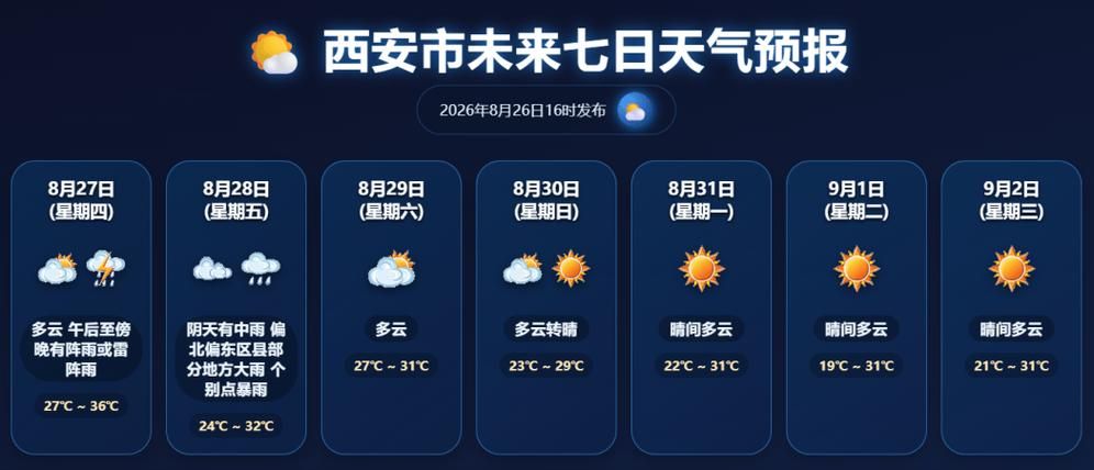 1月25日疫情最新通报富顺县/富顺县今天的24小时天气预报