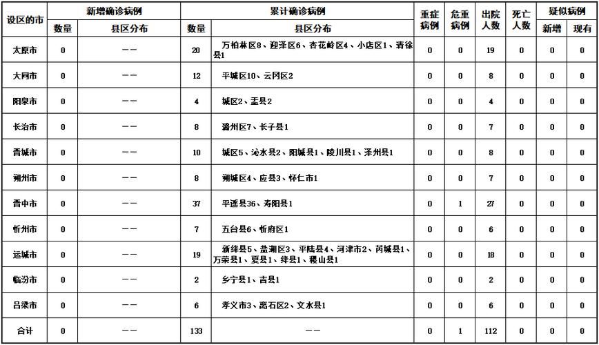 山西省疫情风险地区划分/山西省疫情风险地区划分表