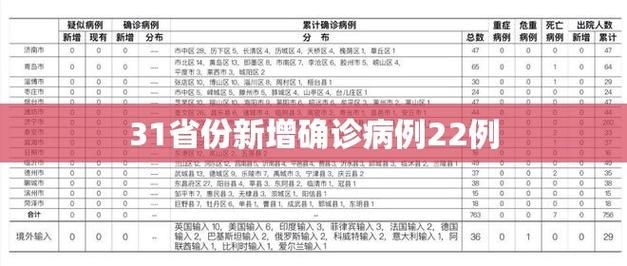 【31个省份新增确诊20例含本土1例,31省份新增本土病例】