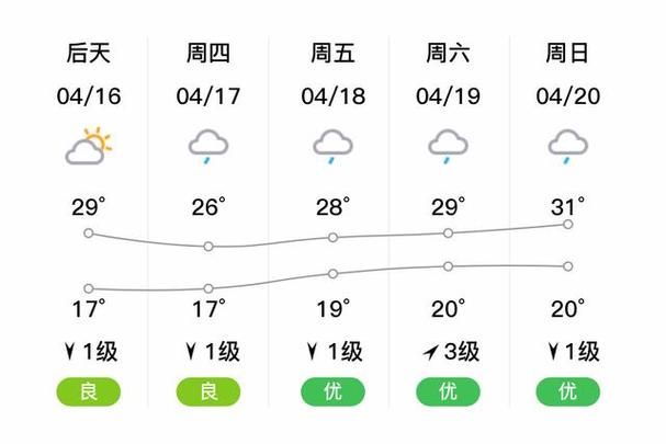 【今日新宁县疫情最新,新宁县今天晚上天气预报查询】