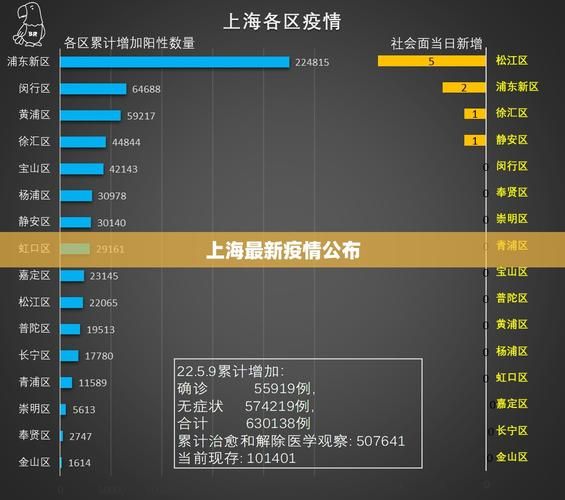  31省市疫情高峰感染高峰进度查询:高峰期疫情最新