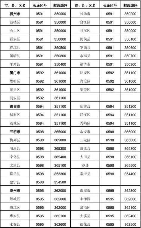 福建省泉州市泉港区最新疫情_福建省泉州区号是多少号码
