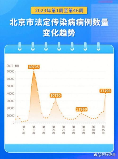 【今冬疫情7地新增情况_今冬气候预测最新消息】