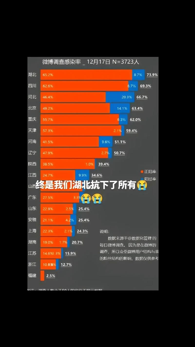 【31个省份疫情高峰感染高峰进度查询_各省疫情】