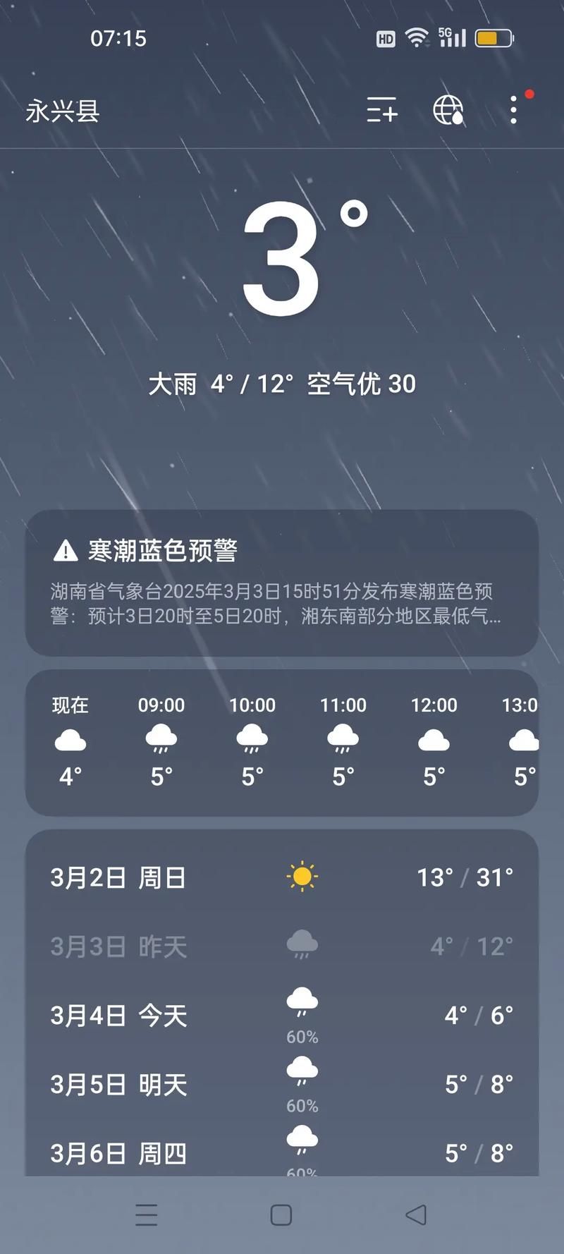 【预计今日湖南省永州市零陵区二次疫情蔓延_永州市零陵区天气情况最新消息】