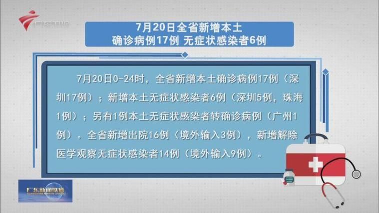 多地新增17例无症状感染者涉1省_31省增本土确诊1226例 无症状1206例