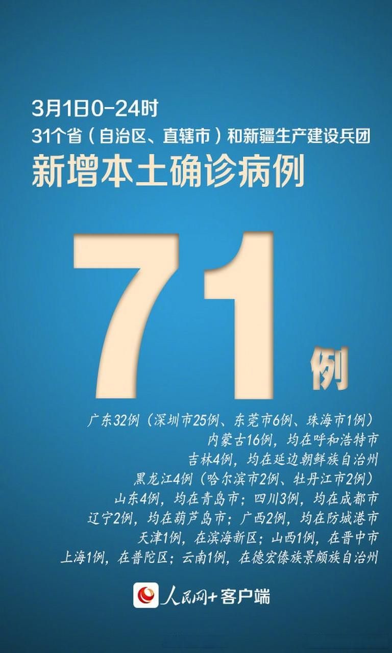 【31个省份新增确诊2例含本土19例,31省区市新增71例确诊】
