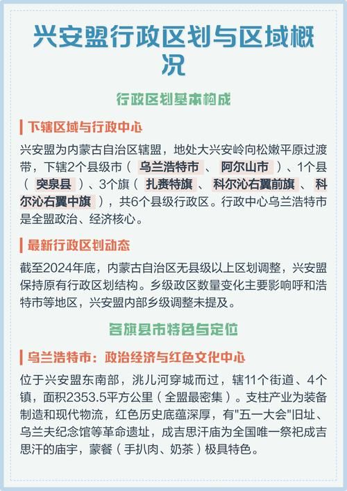  今日内蒙古自治区兴安盟扎赉特旗疫情最新:兴安盟扎旗全称