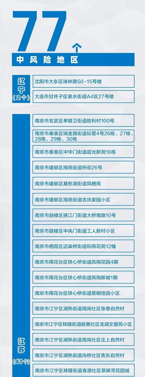 【青海省西宁市城西区疫情怎么查风险地区,青海西宁城区详图】