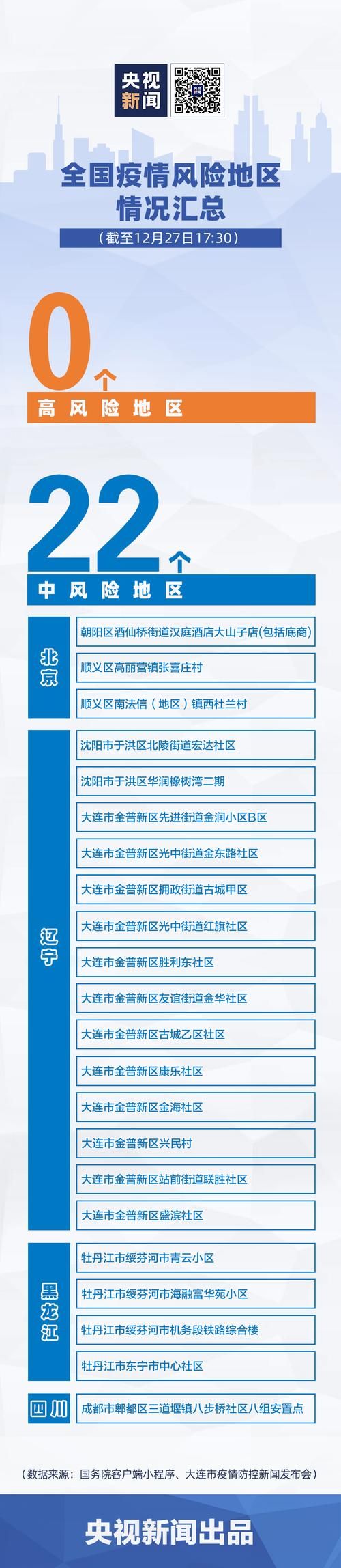  安徽黄山疫情防控中风险地区:安徽黄山疫情防控中风险地区名单