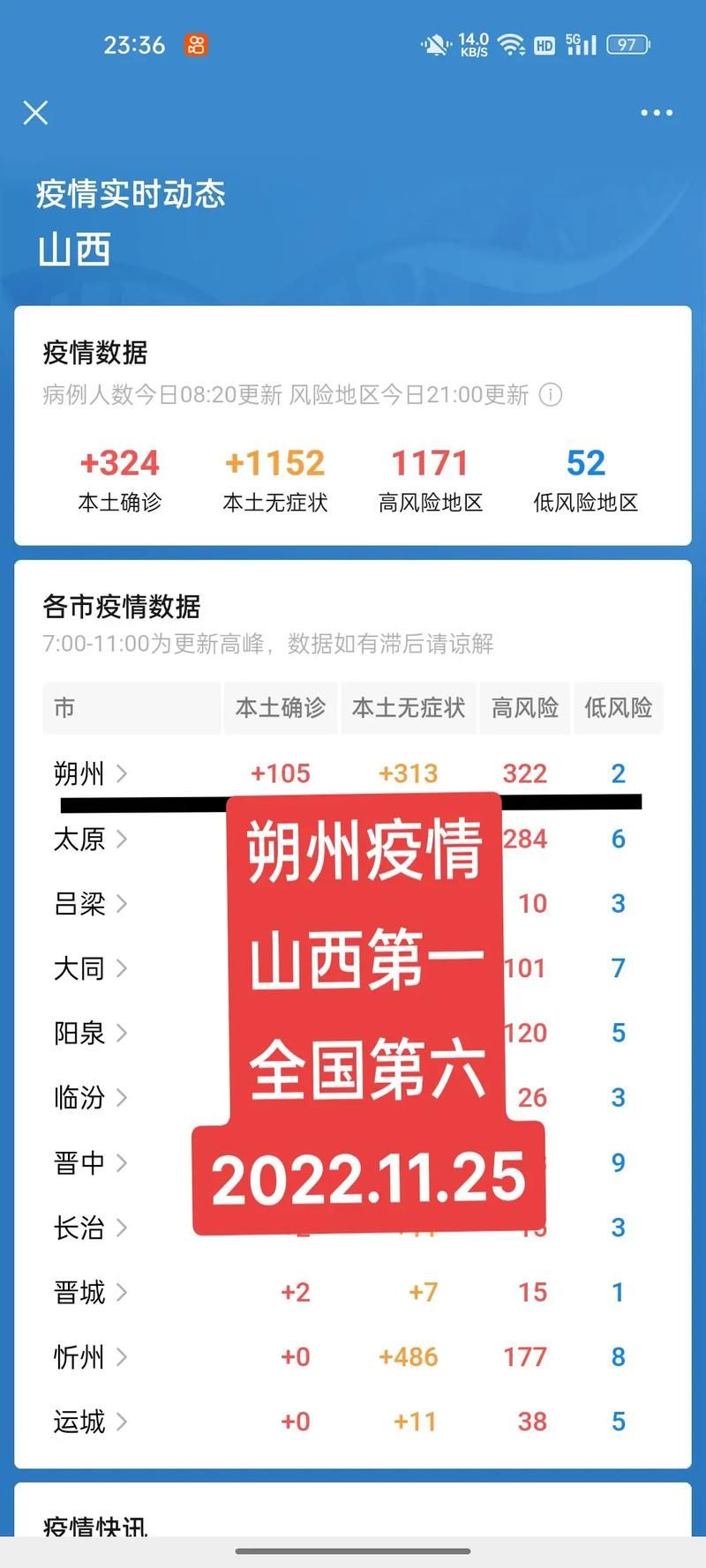 山西朔州经济开发区哪里地区有疫情了呢_山西朔州经济开发区哪里地区有疫情了呢最新消息