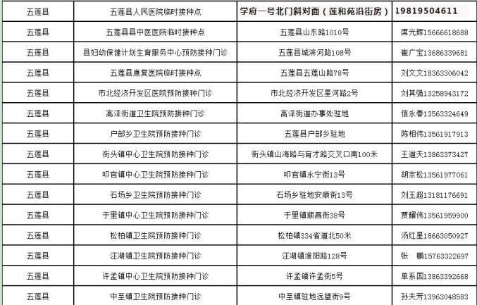 山东省日照市五莲县为何新增疫情_日照五莲县属于哪个区