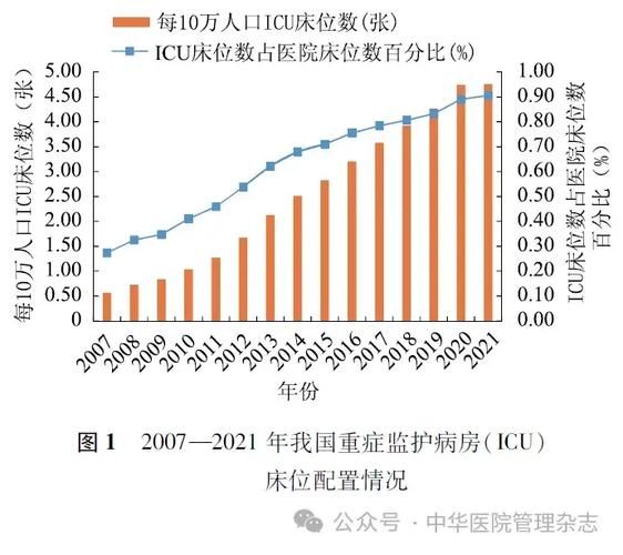 31个省份增7例重症/中国重症医学病例
