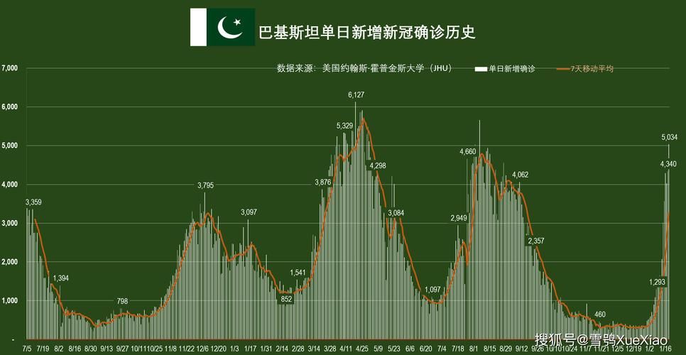 全球新增29例本土确诊涉8省/全球日增确诊超43万