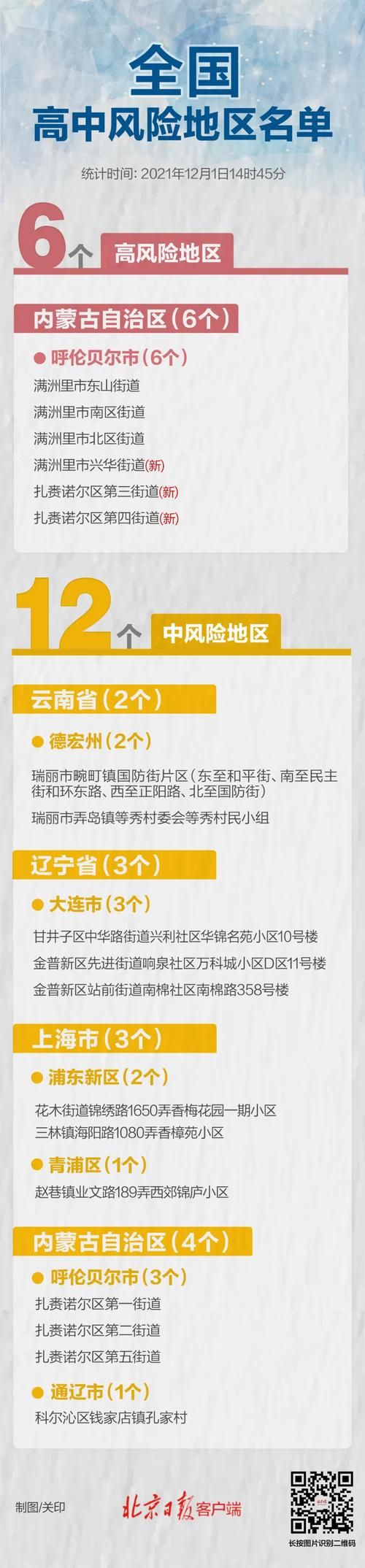 【深圳中高风险地区疫情_深圳中高总分多少】