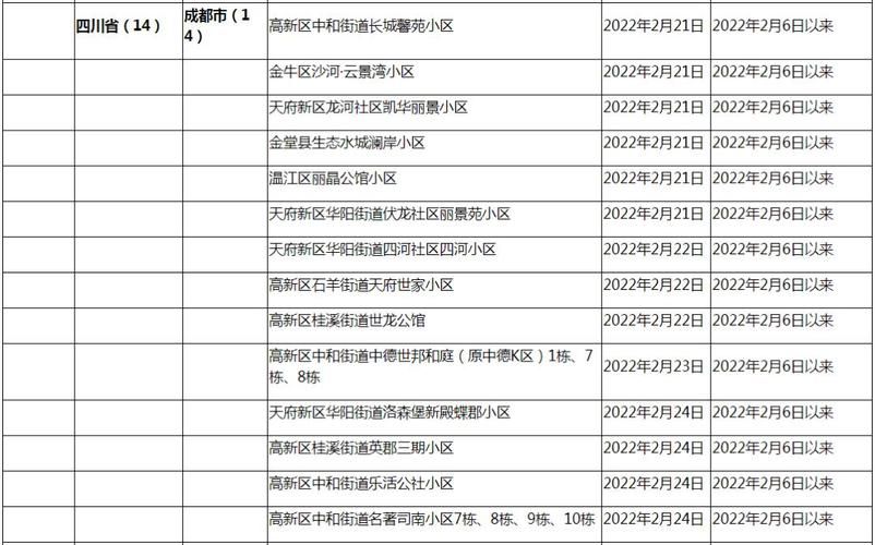31省新增8例确诊其中本土13例/31省新增本土确诊10例